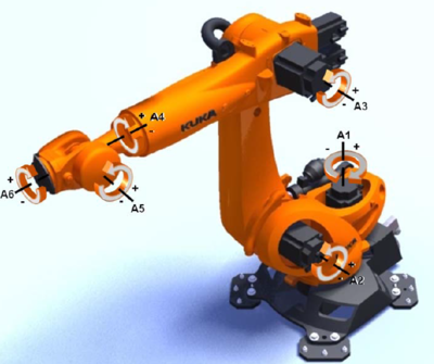 六關節工業機器人各關節正負方向的定義方法